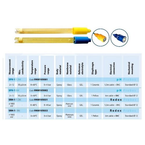 Комплект Aquaviva для измерения Rx (датчик SRX-1