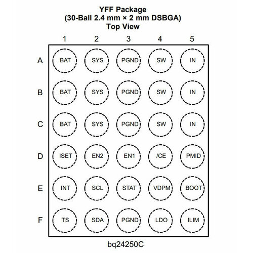 Микросхема BQ24250CYFFT фото