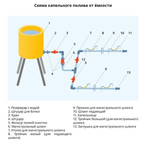 Соединитель L-образный для капельного полива